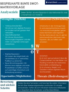 swot-matrix-vorlage-zur-strategischen-analyse