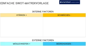 swot-matrixvorlage-fuer-business-planung-und-analysen