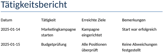 taetigkeitsbericht-bericht