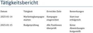 taetigkeitsbericht-marketing-projektmanagement
