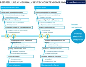 ursachenanalyse-fischgraetendiagramm-vorlage-fuer-projektmanagement