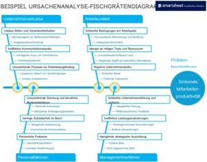 ursachenanalyse-fischgraetendiagramm-vorlage-fuer-unternehmen
