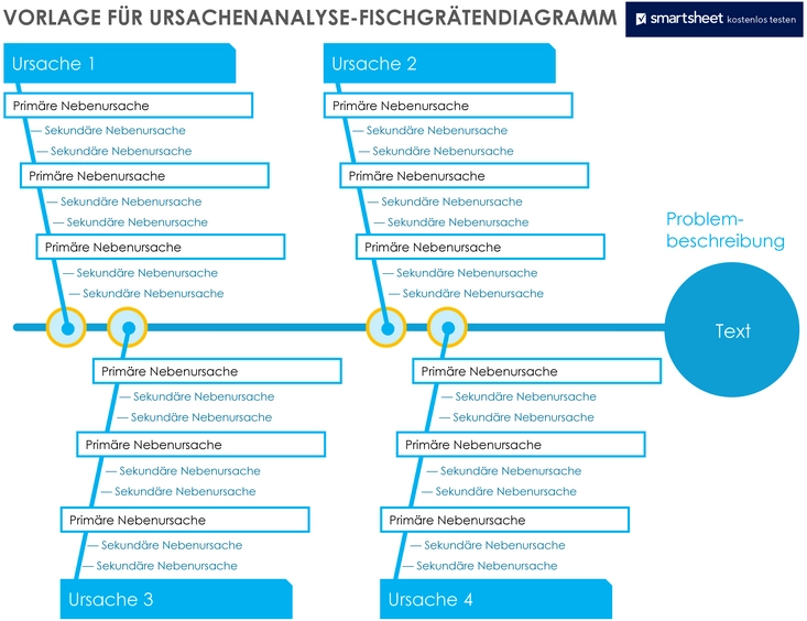 ursachenanalyse-fischgraetendiagramm-vorlage-word