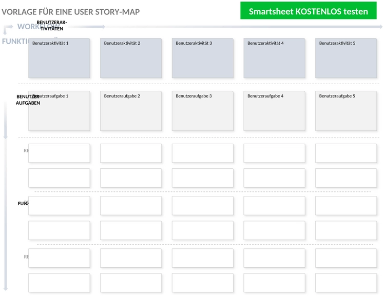 user-story-map-vorlage