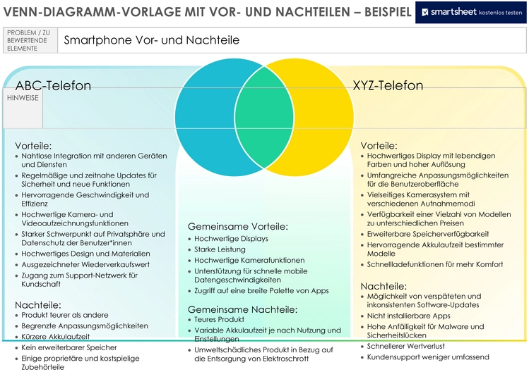 venn-diagramm-vorlage-smartphones-vor-nachteile