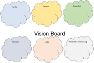 vision-board-vorlage-zur-zielevorstellung-und-personalen-entwicklung