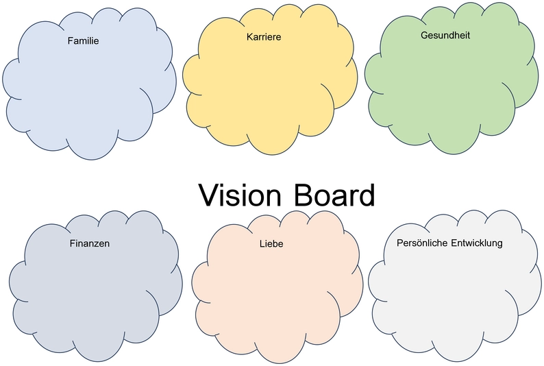 vision-board-vorlage-zur-zielevorstellung-und-personalen-entwicklung