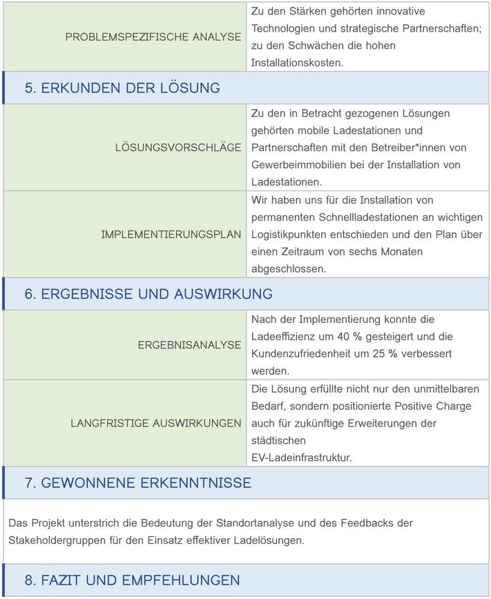vorlage-fallstudienanalyse-elektromobilitaet-verbesserung
