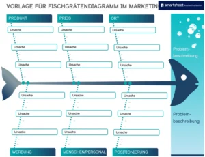 vorlage-fischgraetendiagramm-marketing-analysieren
