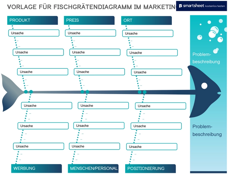 vorlage-fischgraetendiagramm-marketing-analysieren