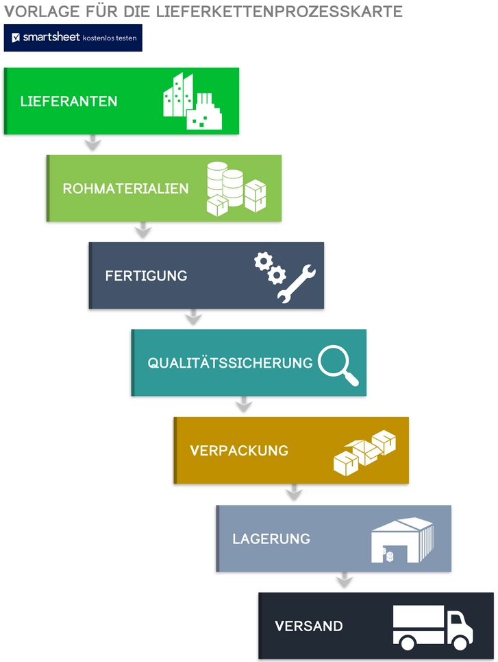 vorlage-fuer-die-lieferkettenprozesskarte