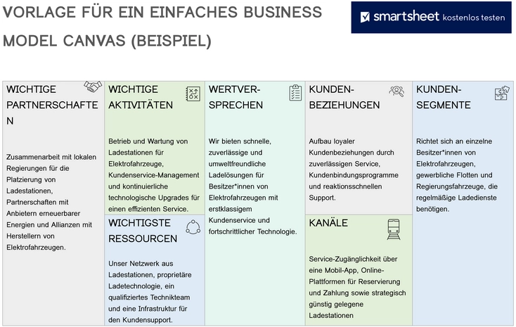 vorlage-fuer-ein-einfaches-business-model-canvas