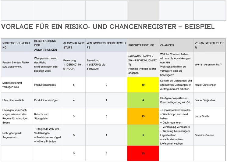 vorlage-fuer-ein-risiko-und-chancenregister