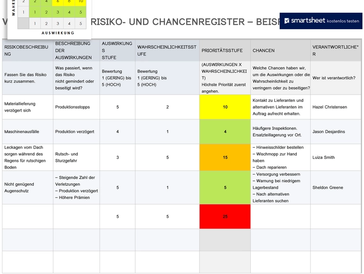 vorlage-fuer-ein-risiko-und-chancenregister