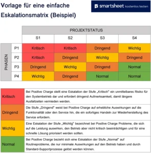 vorlage-fuer-eine-einfache-escalationsmatrix-werde-ihre-projekte-gestalten