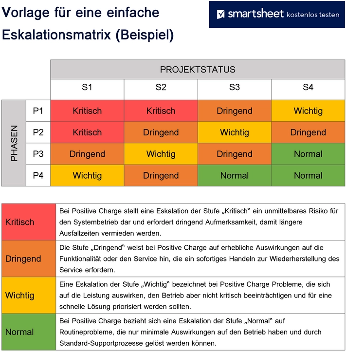 vorlage-fuer-eine-einfache-escalationsmatrix-werde-ihre-projekte-gestalten