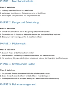 vorlage-fuer-einen-geschaeftsstrategie-implementierungsplan