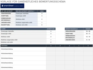 vorlage-fuer-ganzheitliches-bewertungsschema