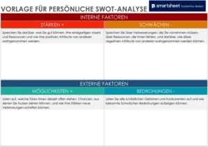 vorlage-fuer-persoenliche-swot-analyse