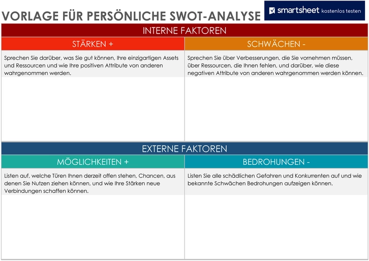 vorlage-fuer-persoenliche-swot-analyse