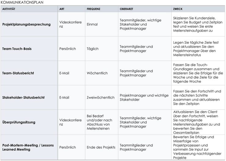 vorlage-fuer-projektkommunikationsplan