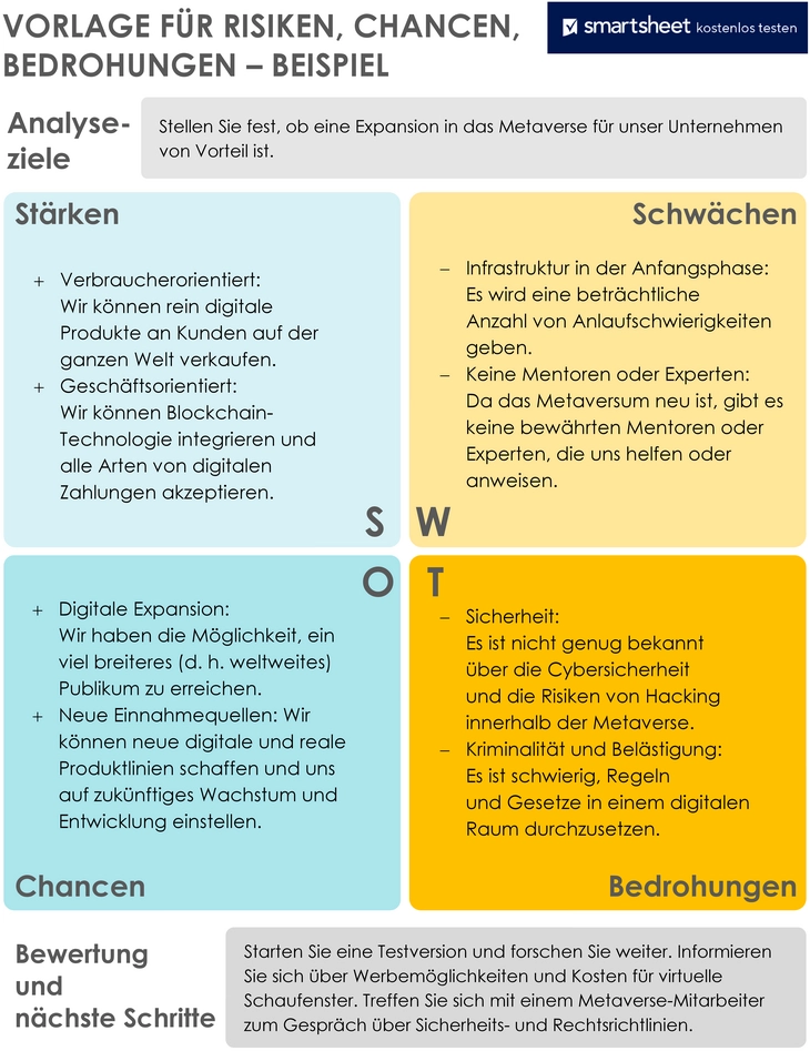 vorlage-fuer-risiken-chancen-bedrohungen-analyse