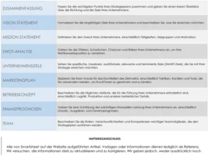 vorlage-fuer-strategieplanung-fuer-microsoft-word