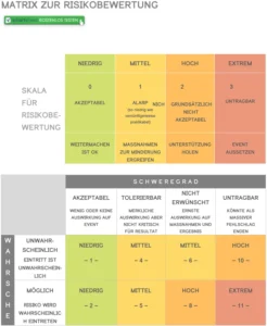 vorlage-risikobewertung-matrix-angeboten-unterstuetzen
