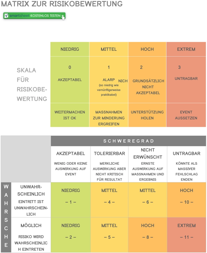 vorlage-risikobewertung-matrix-angeboten-unterstuetzen