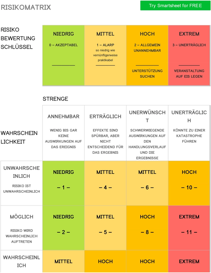 vorlage-risikobewertung-und-strategische-planung