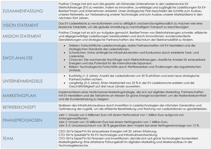 vorlage-strategieplanung-business-microsoft-word