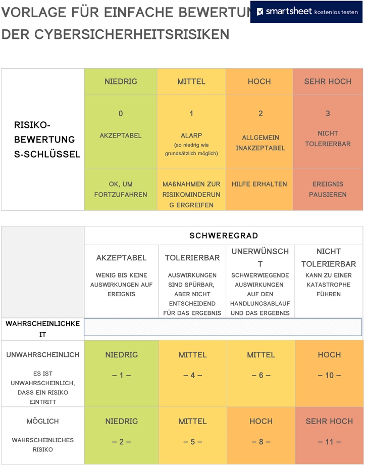 vorlage-zur-bewertung-von-cybersicherheitsrisiken