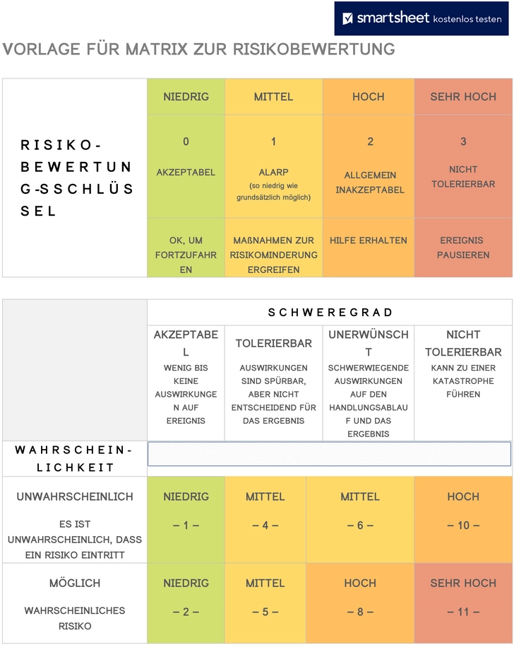 vorlage-zur-risikobewertung-in-unternehmen