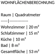 wohnflaechen-berechnung