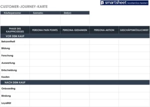 word-customer-journey-kartei-marketing-vertrieb