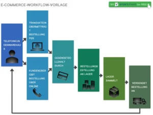 word-e-commerce-workflow-vorlage-fuer-effiziente-bestellprozesse