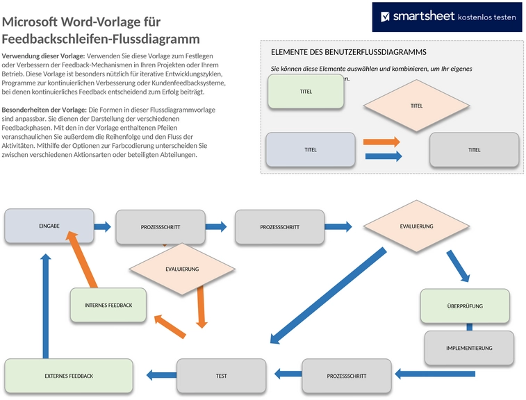 word-feedback-loop-flowchart-template