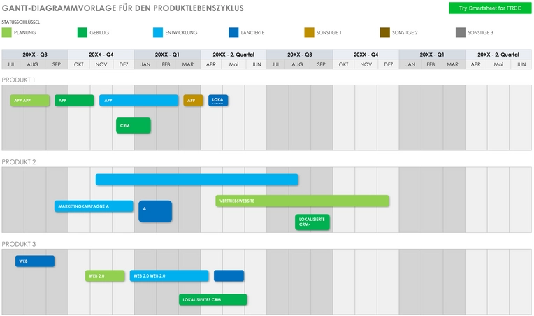 word-gantt-diagramm-vorlage-fuer-den-produktlebenszyklus