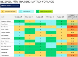word-trainingsmatrix-vorlage-fuer-projektmanagement-und-mitarbeiterentwicklung