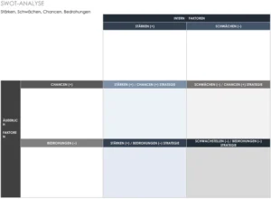 word-vorlage-business-case-neue-produkte-erstellen