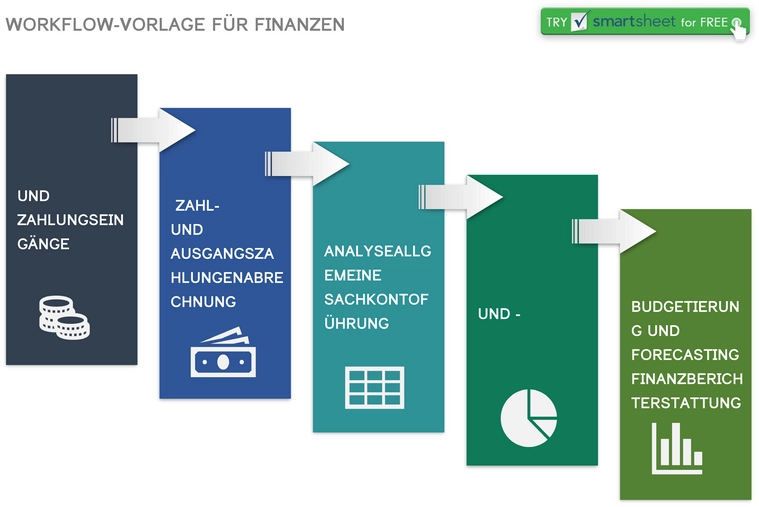 word-vorlage-finanz-workflow-gestaltung