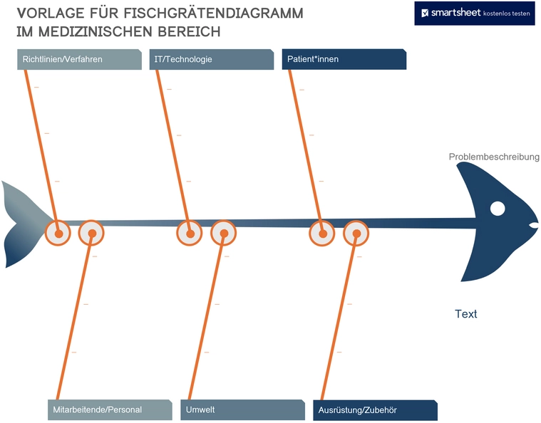 word-vorlage-fischgraetendiagramm-im-medizinischen-bereich