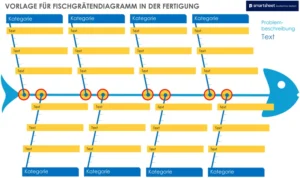 word-vorlage-fischgraetendiagramm-in-der-fertigung