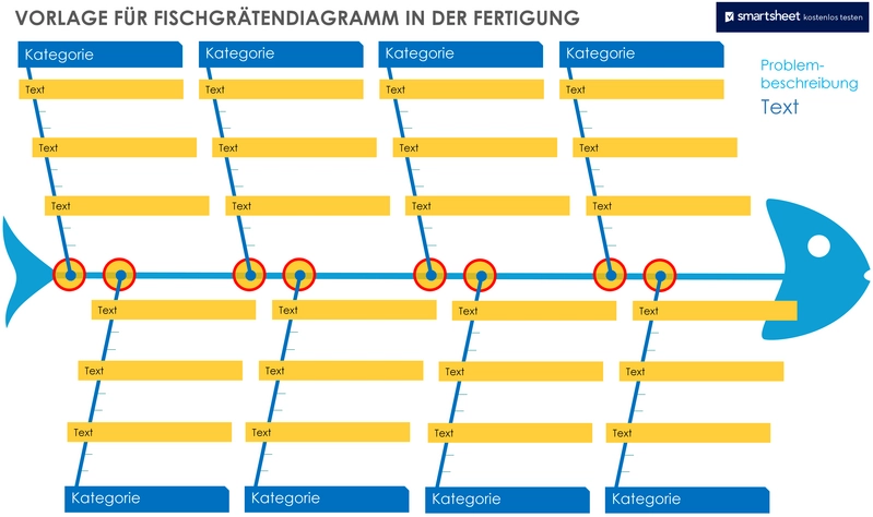 word-vorlage-fischgraetendiagramm-in-der-fertigung