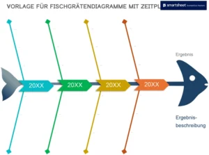 word-vorlage-fischgraetendiagramm-projektanalyse