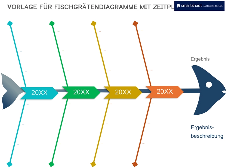 word-vorlage-fischgraetendiagramm-projektanalyse