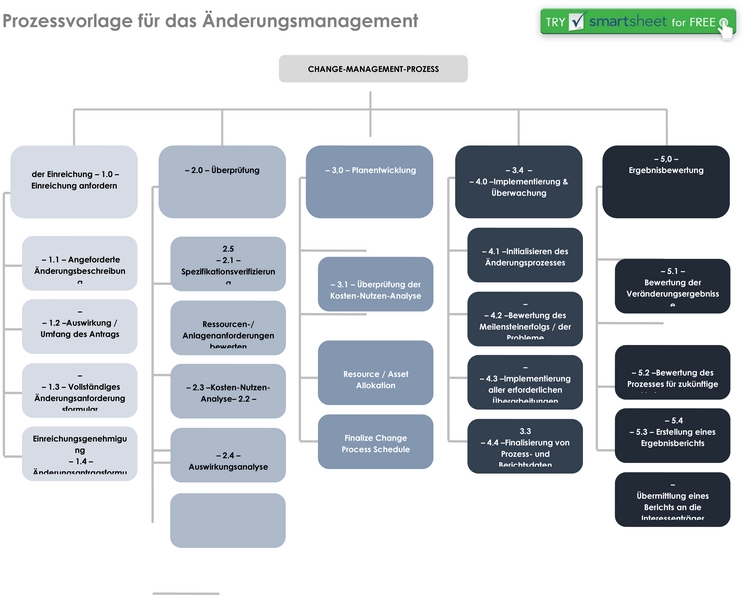 word-vorlage-fuer-aenderungsmanagement-prozess