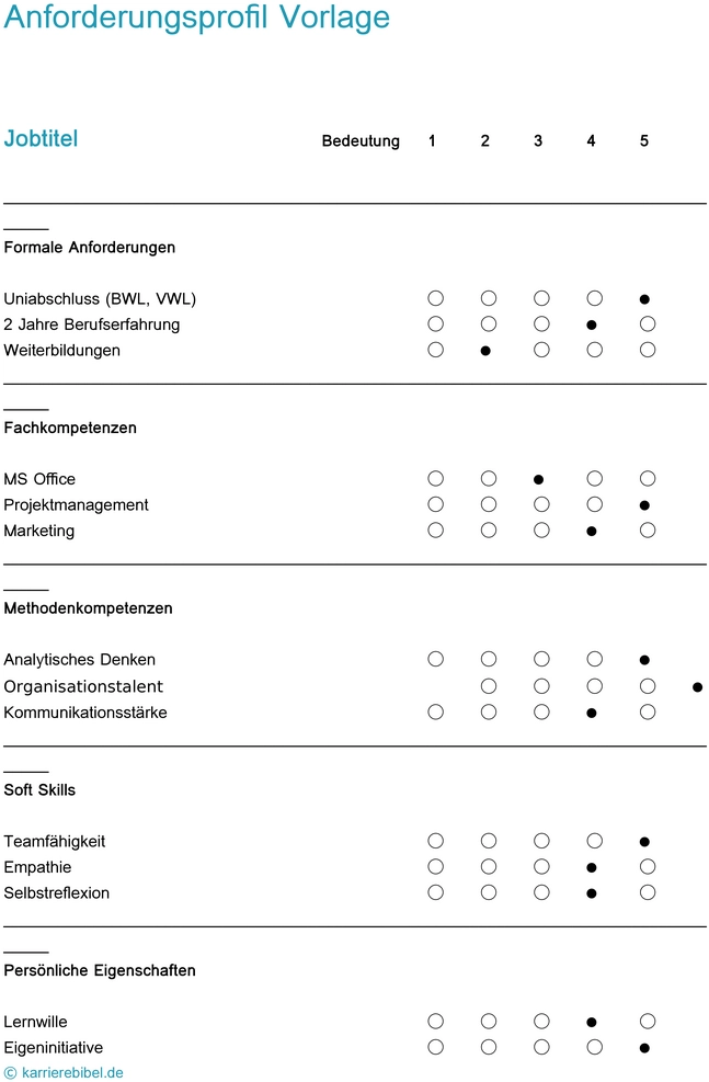 word-vorlage-fuer-anforderungsprofile-im-personalwesen