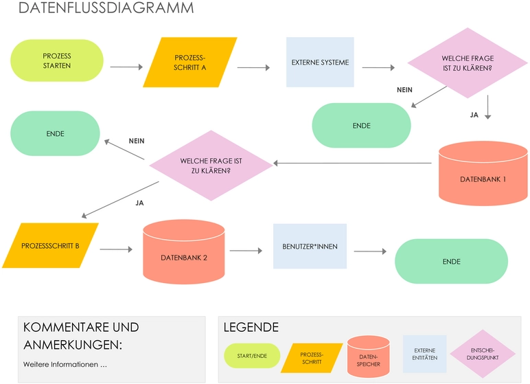word-vorlage-fuer-ein-datenflussdiagramm