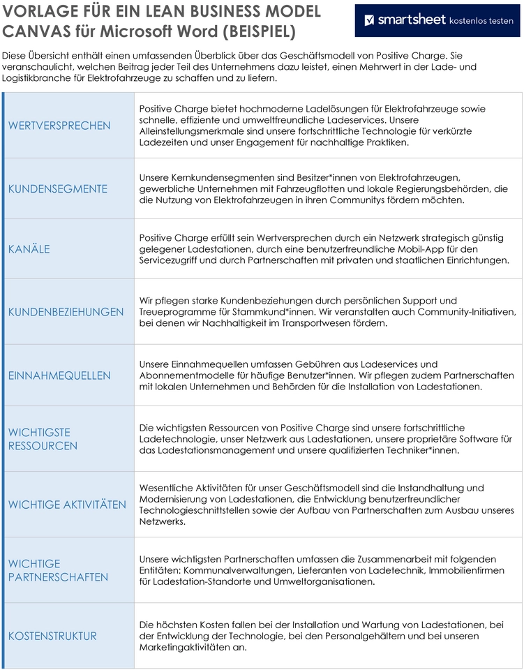 word-vorlage-fuer-ein-lean-business-model-canvas